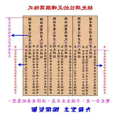 陽世子孫|自己寫祖先牌位：字數規範、內容格式與擺放指南 